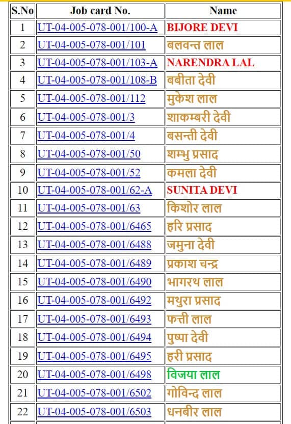 https://upcmyogi.com/nrega-job-card-2022/